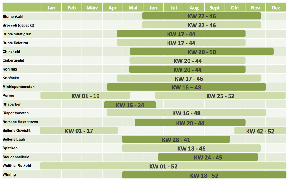 Saisonkalender
